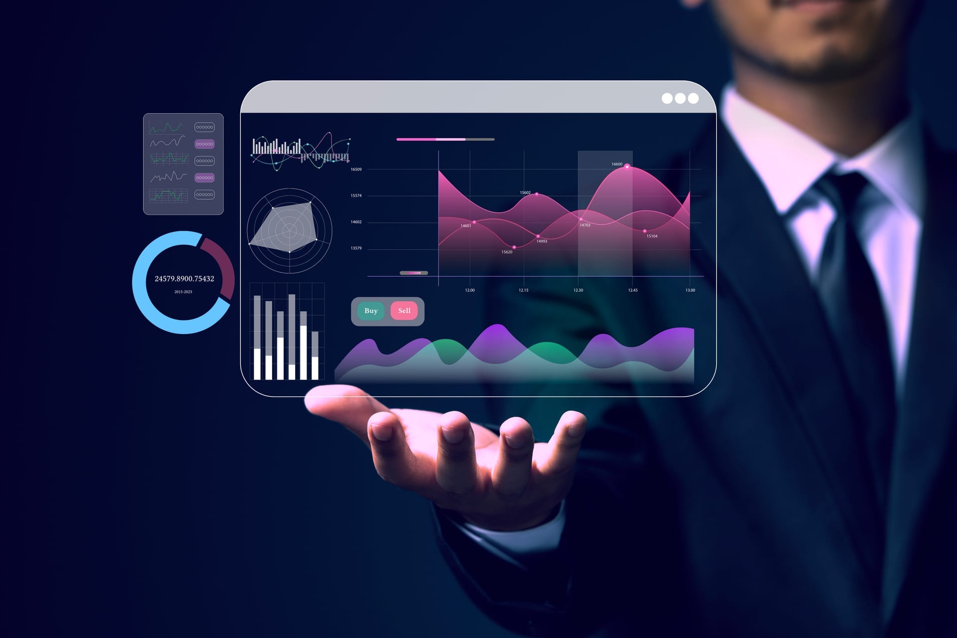 Financial planning and analysis